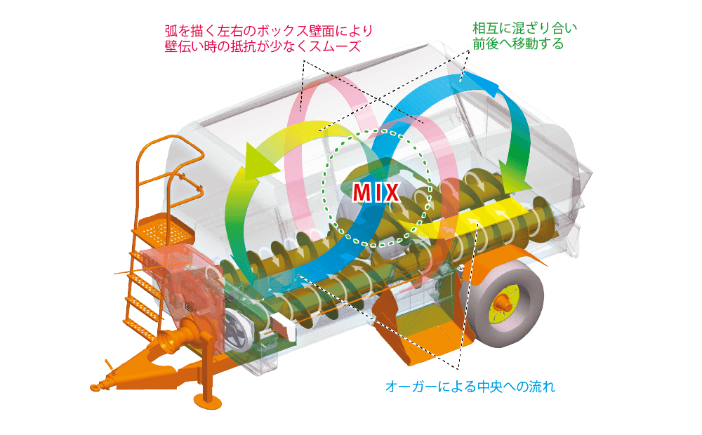 クロス・センター・サーキュレート・システム